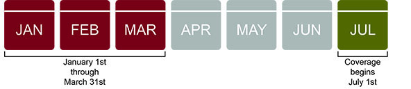 General Enrollment Period