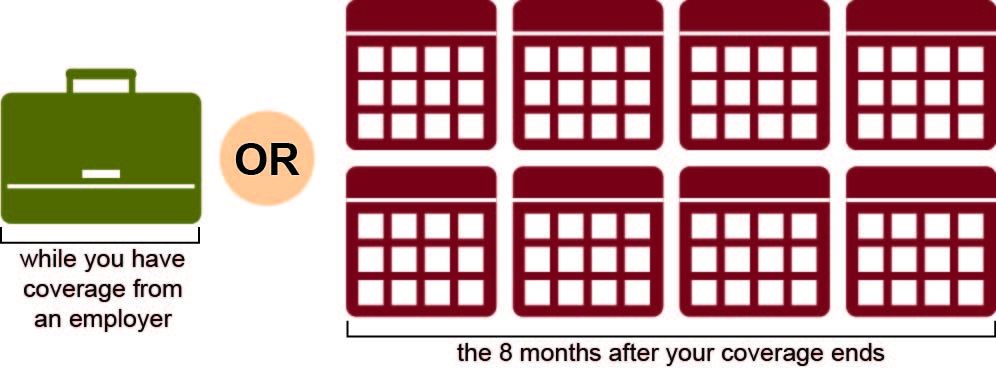 Special Enrollment, Parts A and B