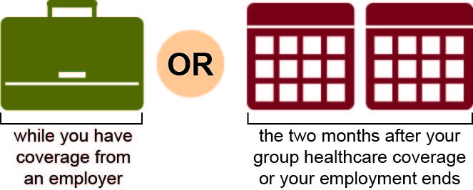 Special Enrollment, Parts C and D